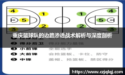 重庆篮球队的边路渗透战术解析与深度剖析
